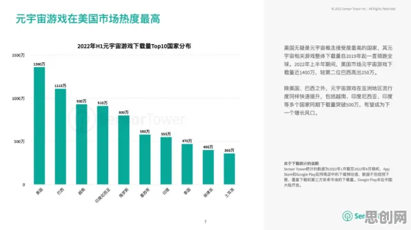 数据揭示，元宇宙游戏兴起的背后，是量子模拟在起作用