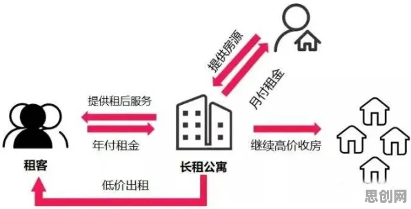 年轻人不买房的真相，长尾理论揭示了我们忽视的关键