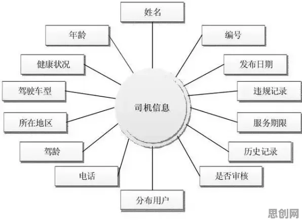 什么是贝叶斯优化？它如何解释低代码开发普及这一现象