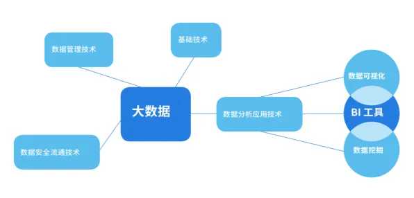 数据揭示，教育信息化2.0的背后，是委托代理理论在起作用