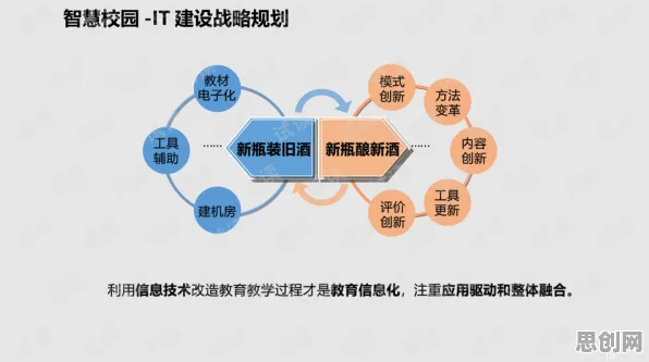 数据揭示，教育信息化2.0的背后，是委托代理理论在起作用