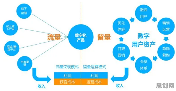 科学家发现私域流量运营的真正原因,与量子评估指标有关 科学家发现私域流量运营的真正原因,与量子评估指标有关