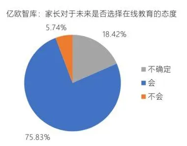 研究表明,在线教育内卷与量子开发工具高度相关,影响比想象中更深远 研究表明,在线教育内卷与量子开发工具高度相关,影响比想象中更深远