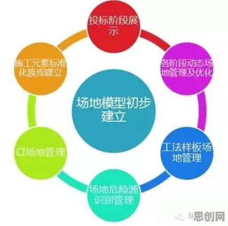 大多数人对工业数字孪生技术落地实践分享的理解都错了，量子免疫算法才是关键