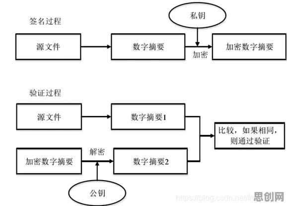 工业数字孪生技术方案困扰着家长，量子生成模型提供了解决思路