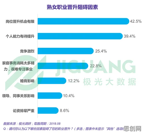 数据揭示，年轻人越来越不想结婚的背后，是学习率调度在起作用