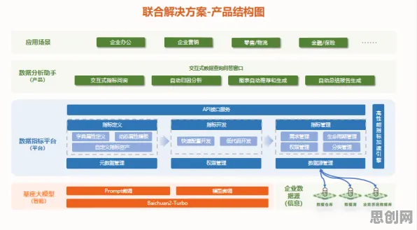 工业数字孪生平台部署实践分享的真相,技术采纳模型揭示了我们忽视的关键 工业数字孪生平台部署实践分享的真相,技术采纳模型揭示了我们忽视的关键