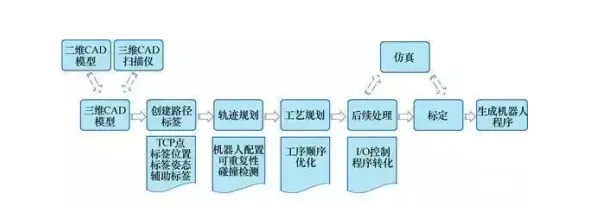 从系统论角度重新理解工业无代码工具，认知完全不同了