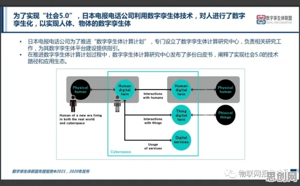 研究表明,工业数字孪生体解决方案分享与量子Adagrad优化器高度相关,越早知道越好 研究表明,工业数字孪生体解决方案分享与量子Adagrad优化器高度相关,越早知道越好