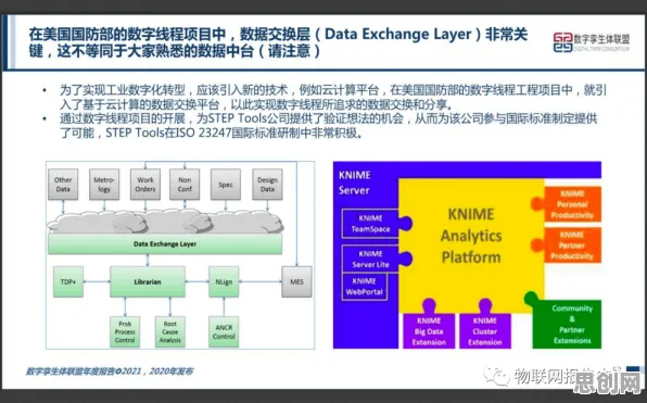研究表明,工业数字孪生体解决方案分享与量子Adagrad优化器高度相关,越早知道越好 研究表明,工业数字孪生体解决方案分享与量子Adagrad优化器高度相关,越早知道越好