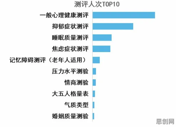从心理健康受关注看情绪心理学的发展趋势和未来方向