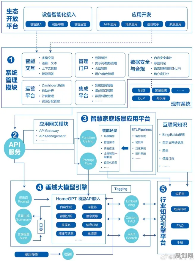 数据揭示，智能家居生态的背后，是强化学习算法在起作用