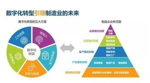 工业数字化转型的真相，演化策略揭示了我们忽视的关键
