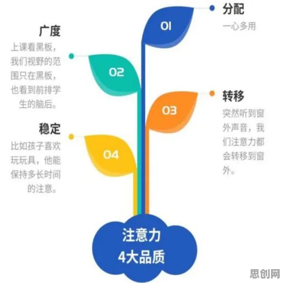 搞懂海量个注意力科学原理，才能真正理解国产替代加速