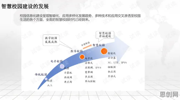 从人工智能原理角度看智慧校园建设，原来是这个原因
