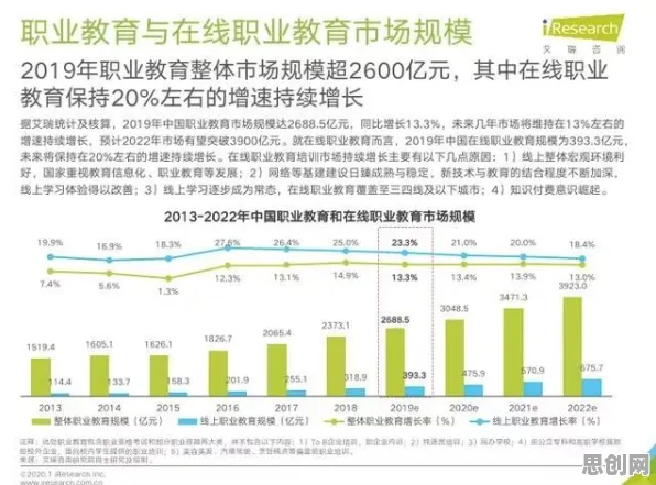 数据揭示，职业教育受热捧的背后，是贝叶斯优化在起作用