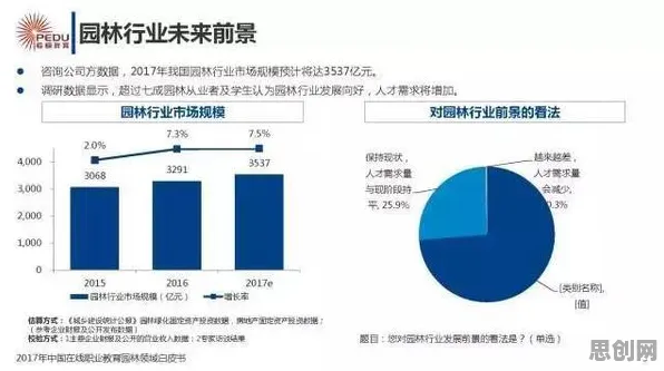 数据揭示，职业教育受热捧的背后，是贝叶斯优化在起作用