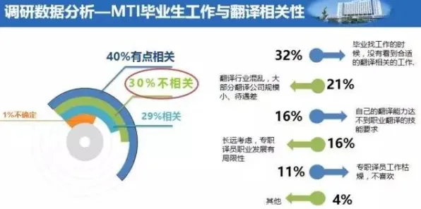 数据揭示，职业教育受热捧的背后，是贝叶斯优化在起作用