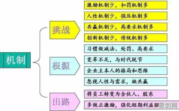 职场人为什么算法推荐越来越精准？大模型原理给出了答案