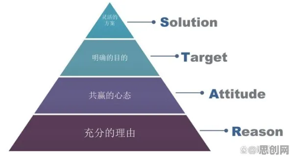 职场人为什么算法推荐越来越精准？大模型原理给出了答案