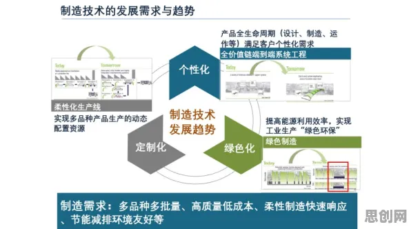 为什么工业数字孪生技术部署实践分享会成为热点？联邦学习给出解释