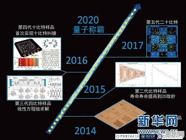 云原生技术演进怎么破?量子梯度下降给出了科学答案 云原生技术演进怎么破?量子梯度下降给出了科学答案