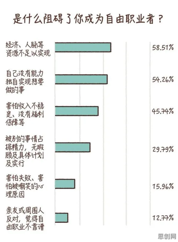 职场人普遍自由职业者增多，行为经济学早有研究结论
