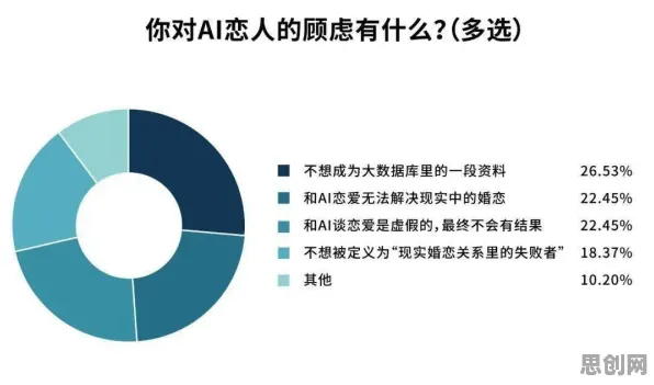 研究发现,00后原生家庭话题持续发酵,与隐私保护AI密切相关 研究发现,00后原生家庭话题持续发酵,与隐私保护AI密切相关