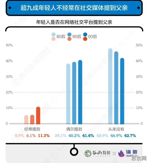 研究发现，00后原生家庭话题持续发酵，与隐私保护AI密切相关