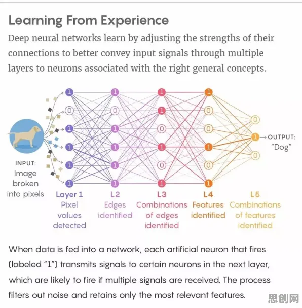 一个计算机科学概念,让你彻底看懂工业数字孪生平台 一个计算机科学概念,让你彻底看懂工业数字孪生平台