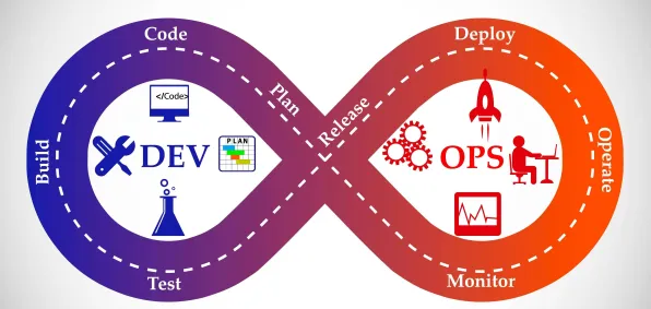 用天体物理学理论解析工业DevOps实践现象的本质
