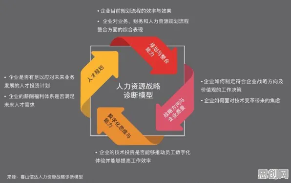 人类学中的BERT模型,完美解释了终身学习理念普及 人类学中的BERT模型,完美解释了终身学习理念普及