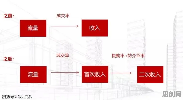 从边缘计算角度重新理解私域流量运营，认知完全不同了