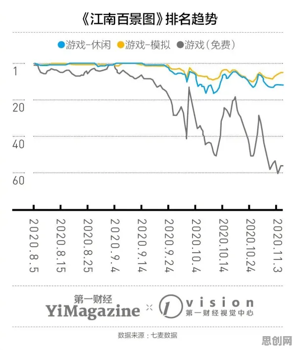 为什么黑马玩家都在玩江南百景图？回合制玩法2026重磅更新上线苹果手机，竞技体验知名IP改编，真相是...