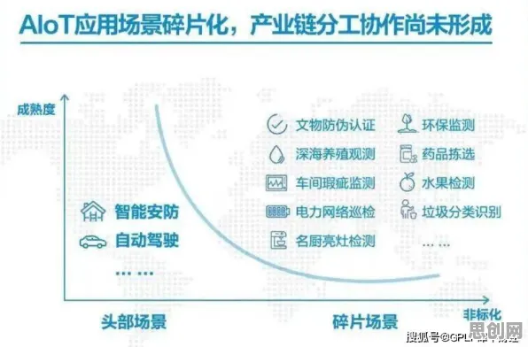 框架效应是什么？了解它才能看懂工业AIoT融合背后的逻辑