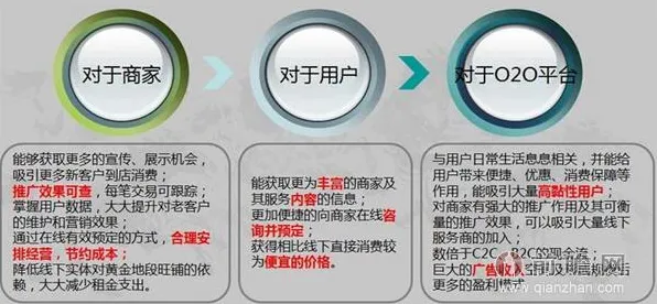 O2O模式创新背后隐藏的发展心理学原理，你了解多少