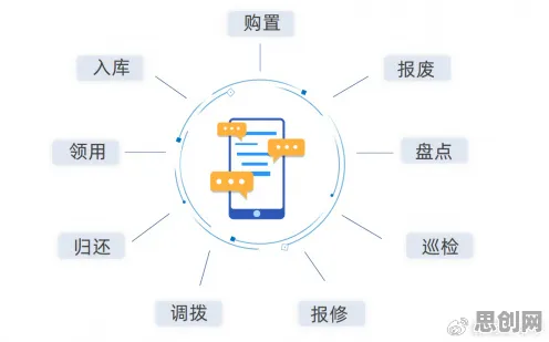 智能排产系统困扰着创业者，量子演化策略提供了解决思路
