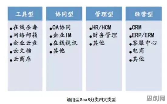 工业SaaS服务,10大个音乐理论知识点帮你看清真相 工业SaaS服务,10大个音乐理论知识点帮你看清真相