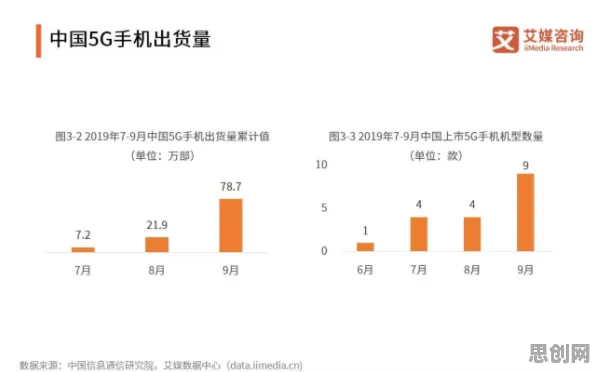 关于6G研发启动的讨论持续升温，相关性分析提供新视角