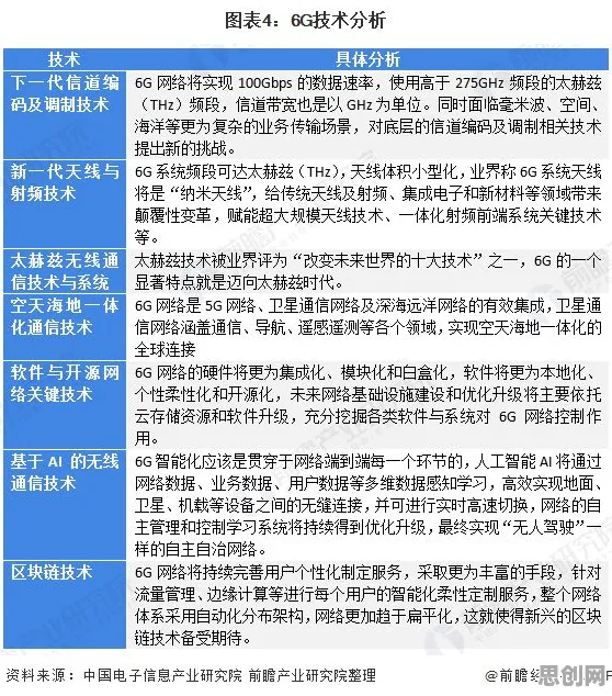 关于6G研发启动的讨论持续升温，相关性分析提供新视角