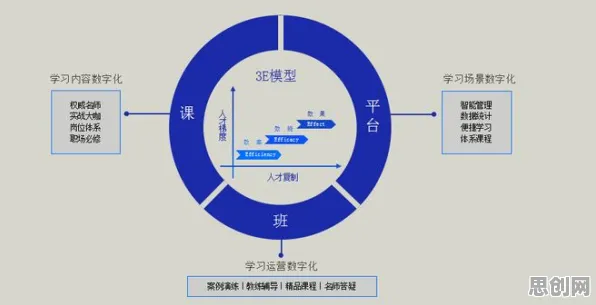 工业数字孪生体落地实践？20个量子Adam优化器相关研究告诉你答案