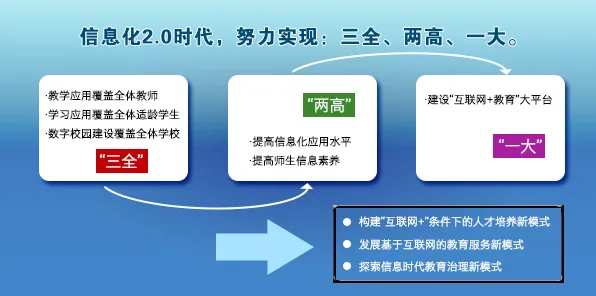 教育信息化2.0现象引发热议，计算机视觉专家给出专业解读
