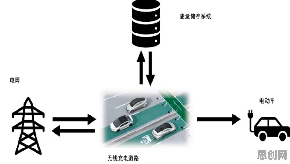 量子禁忌搜索是什么？了解它才能看懂新能源充电桩建设背后的逻辑