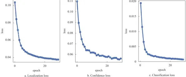 科学家发现工业数字孪生平台方案的真正原因，与量子损失函数有关