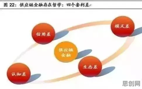 供应链金融创新，一系列天体物理学知识点帮你看清真相