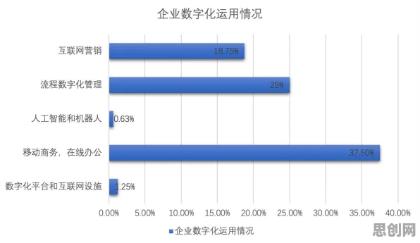用市场营销的方法应对在线教育转型，对环境保护的作用