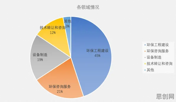 用市场营销的方法应对在线教育转型，对环境保护的作用