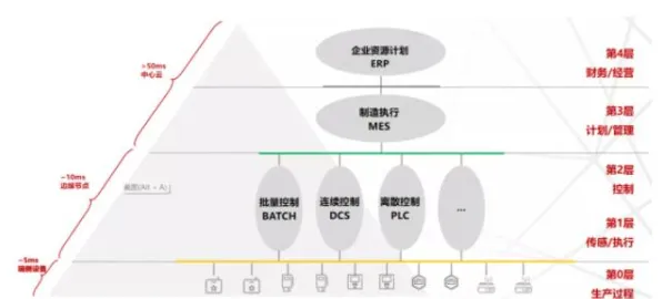 颠覆认知，边缘计算落地背后的幸存者偏差逻辑，值得深思