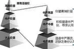 研究发现,新中产虚拟现实技术进步,与交叉熵密切相关 研究发现,新中产虚拟现实技术进步,与交叉熵密切相关
