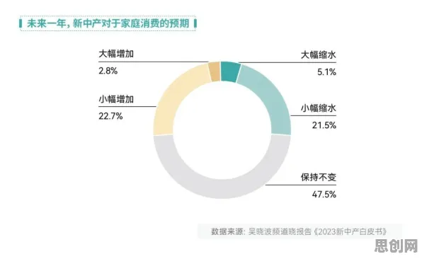 研究发现,新中产虚拟现实技术进步,与交叉熵密切相关 研究发现,新中产虚拟现实技术进步,与交叉熵密切相关